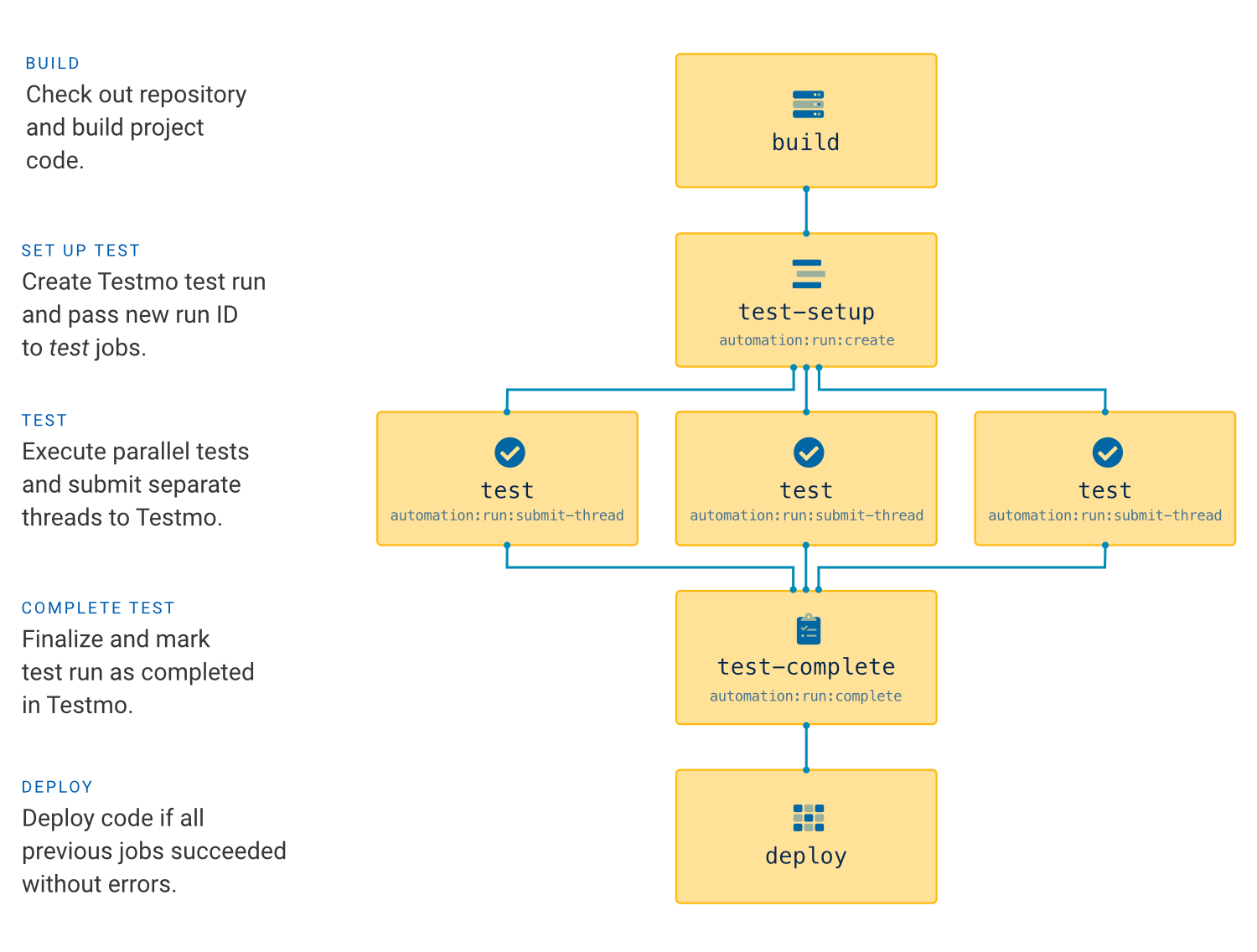Parallel Testing – Testmo