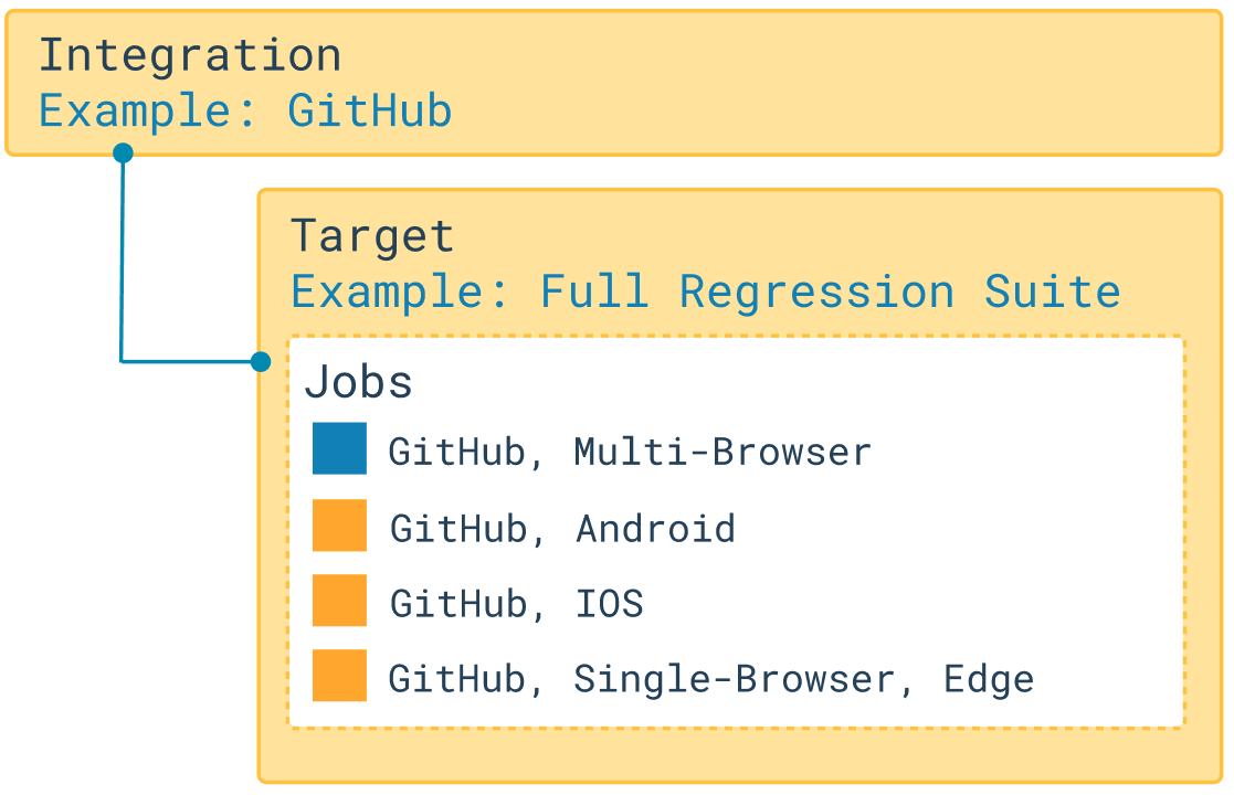 GitHub automation launching concepts.png