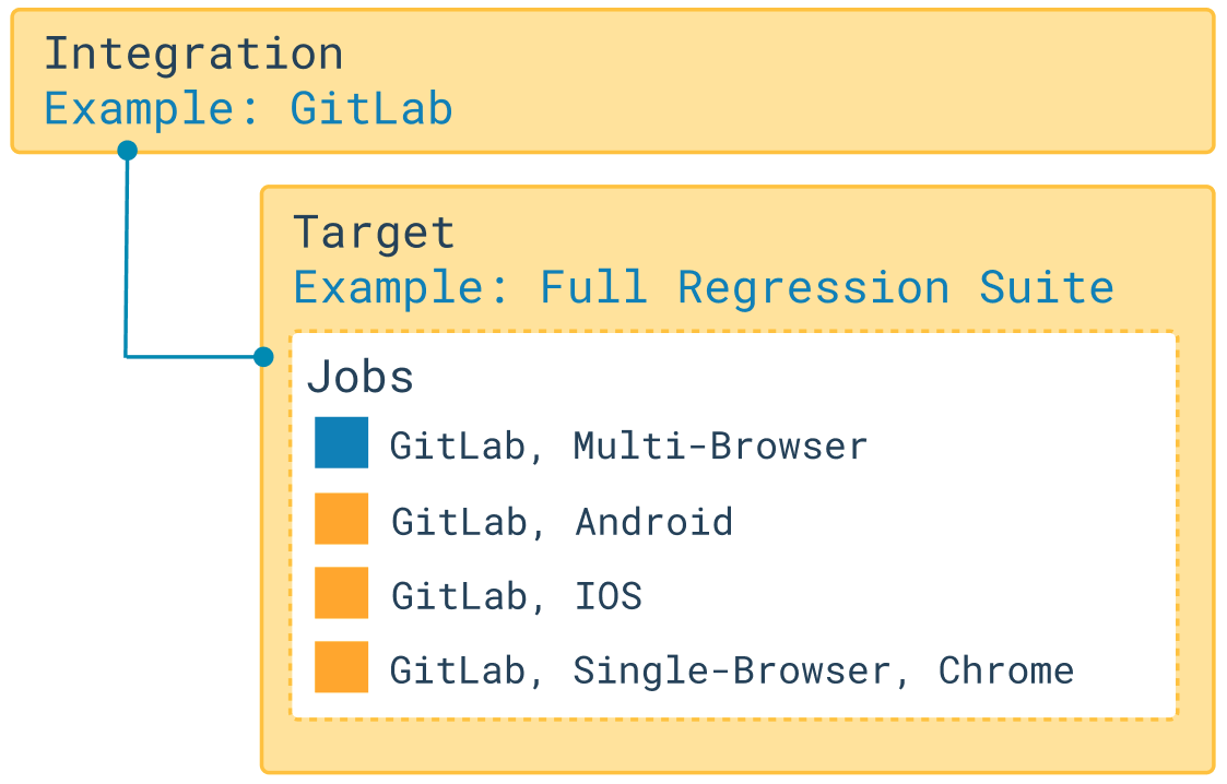 GitLab automation launching concepts.png