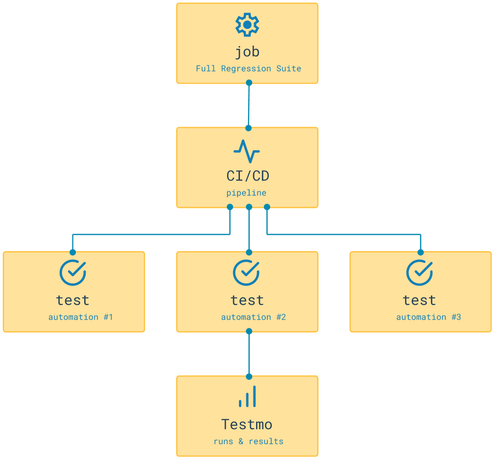 Testmo automatio launching workflow.png
